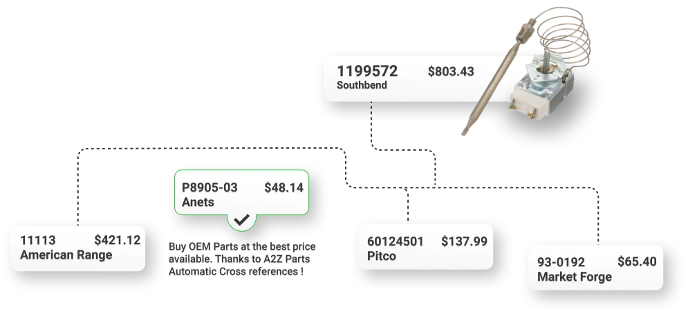Automatic Cross references!